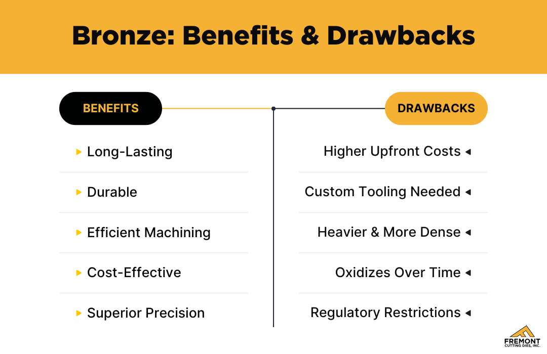 Bronze CNC Machining Benefits and Drawbacks