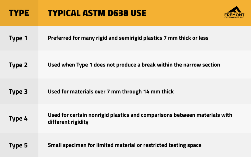 fcd-astm-d638-graphic-1